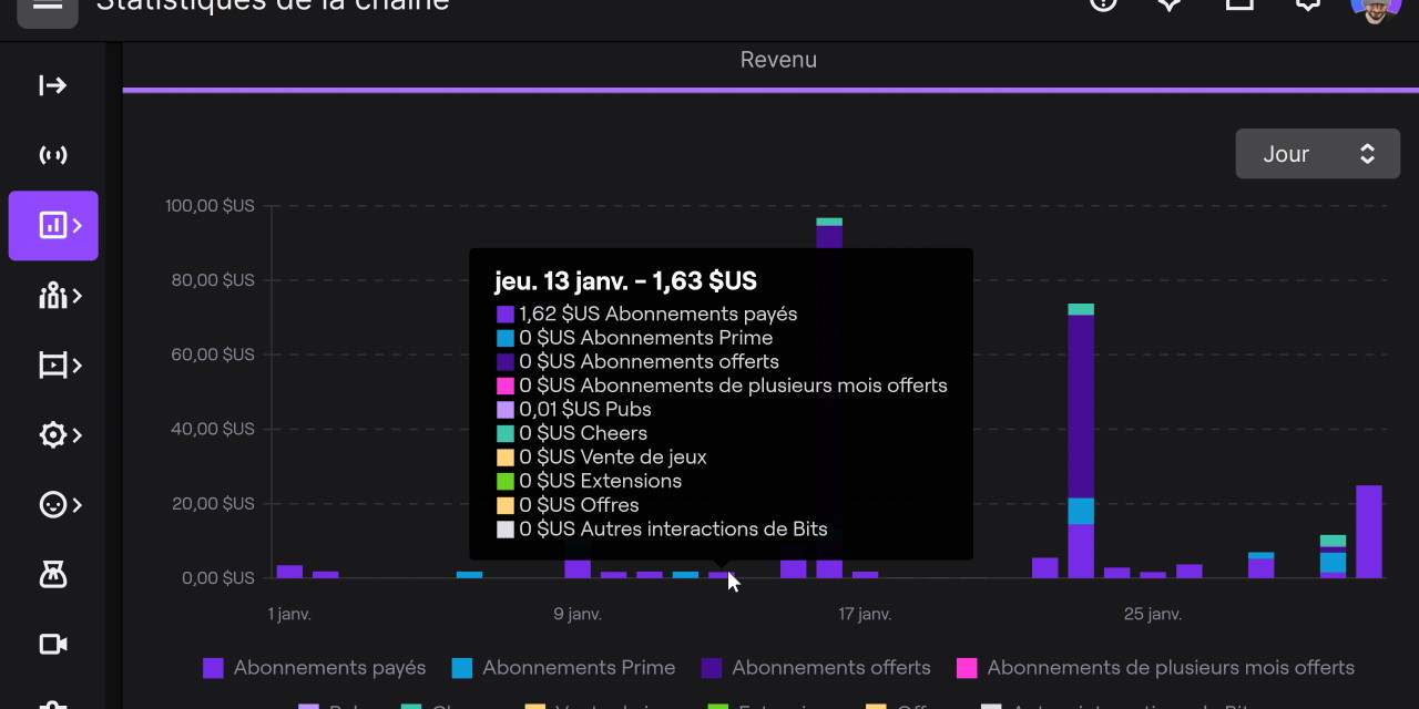 Combien Gagne Un Streamer Sur Twitch ? - Zero Absolu Gaming