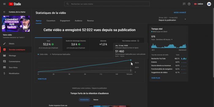 youtube stats vidéo après vidiq