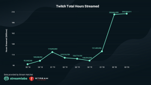 statistiques 2020 audience twitch