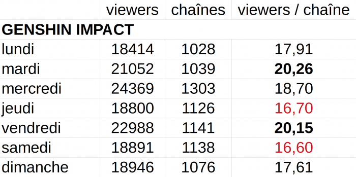 genshin tableau viewers par stream