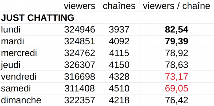 just chatting tableau viewers par stream