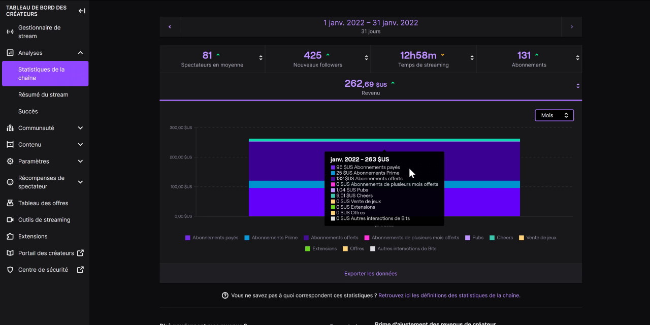 Combien Gagne un Streamer sur Twitch