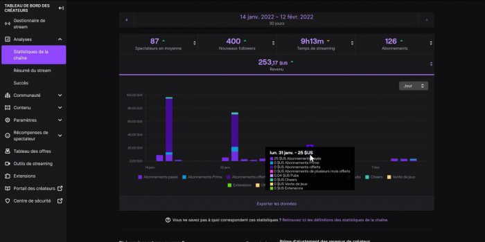 twitch répartition sur un sub t3