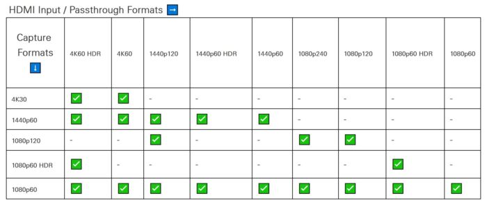 elgato hd60x résolutions supportées