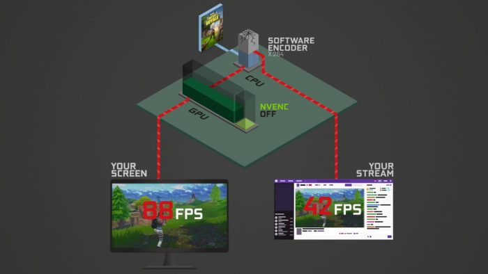 encodage cpu impact en jeu