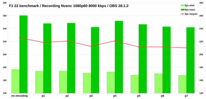 nvenc benchmark pré-réglages