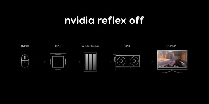 esport nvidia reflex off