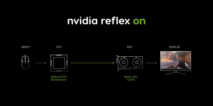 esport nvidia reflex on