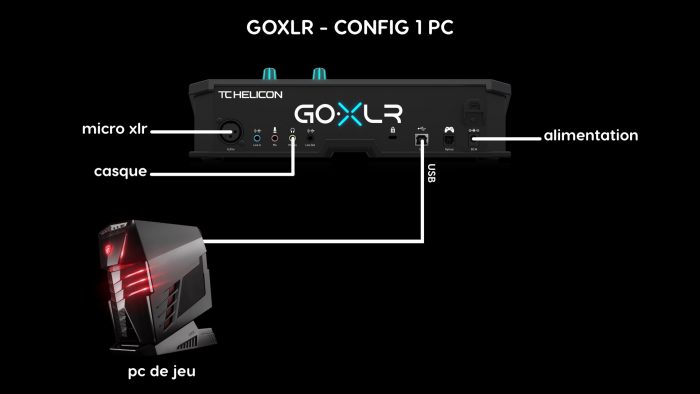 goxlr branchements config 1 pc