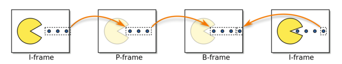 encodage i-frames p-frames b-frames