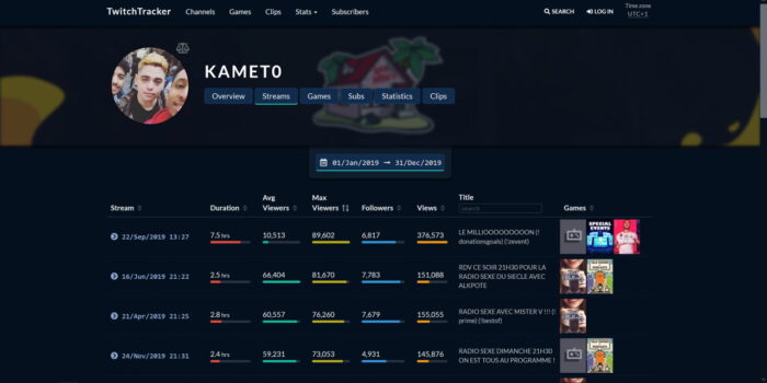 kamet0 statistiques twitch 2019