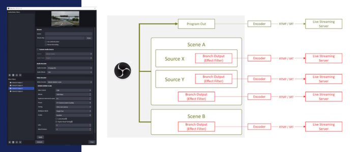 plugin branch output principe