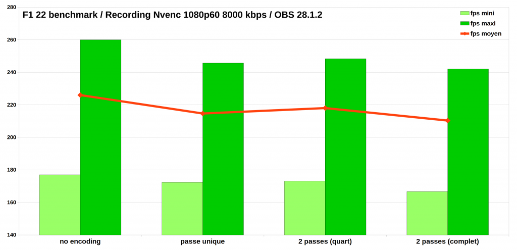 Nvenc Chart Meilleurs Réglages NVENC pour Stream avec OBS