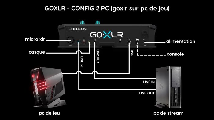 goxlr config 2 pc (goxlr sur pc de jeu)