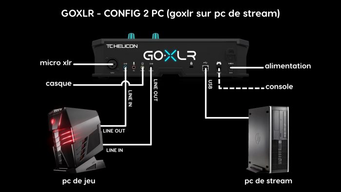 goxlr config 2 pc (goxlr sur pc de stream)