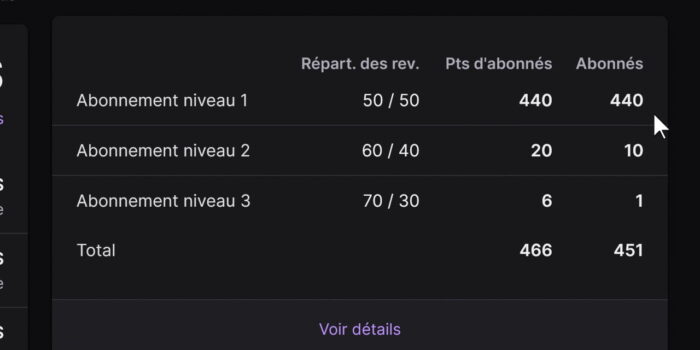 partenaire twitch répartition des subs