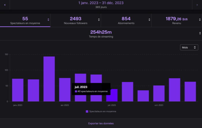 test twitch sur 3 mois moyenne de viewers