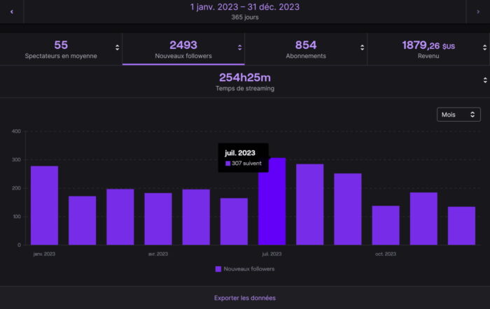 test twitch sur 3 mois nouveaux followers
