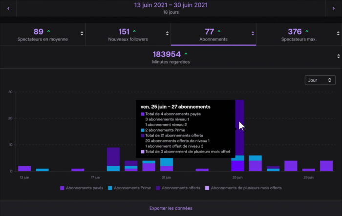 tomtom statistiques stream silencieux