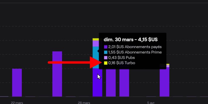 exemple de part de twitch turbo dans les revenus d'un streamer