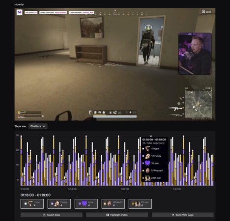 twitch reactions données analytiques liées à la feature