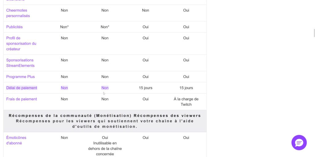 twitch statut intégré avantages de monétisation 2